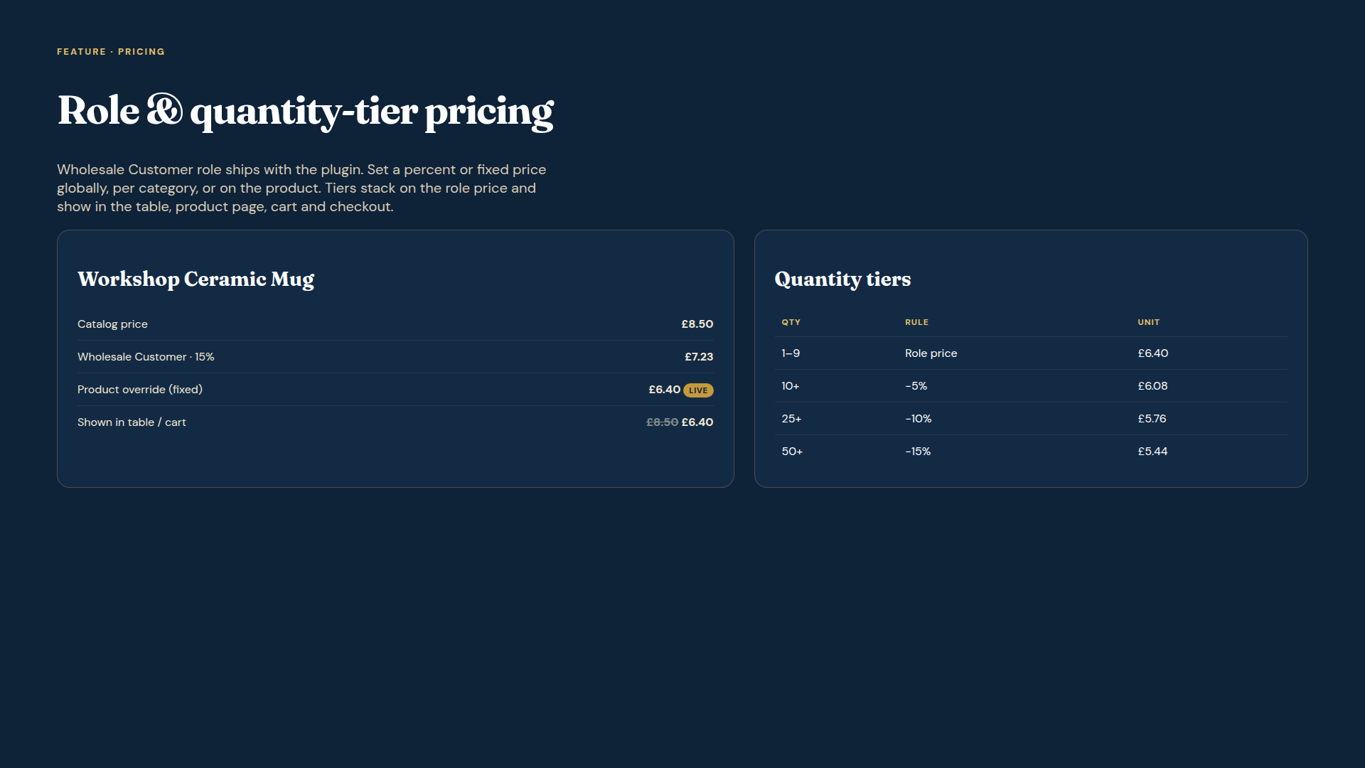 Role price and quantity-tier pricing diagram.